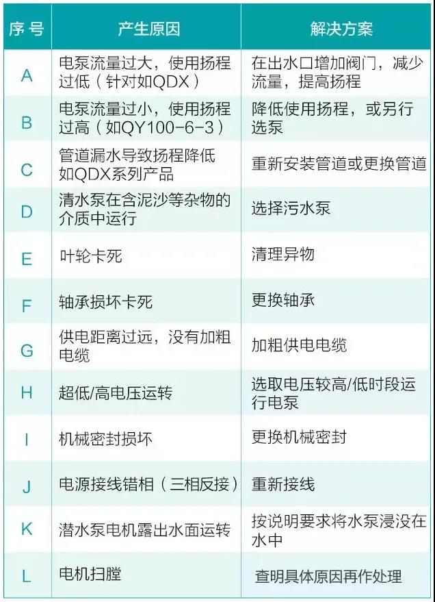 水泵为什么很容易损坏！