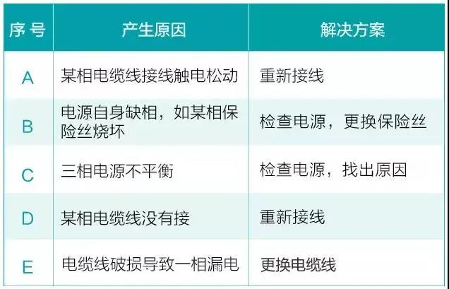 水泵为什么很容易损坏！