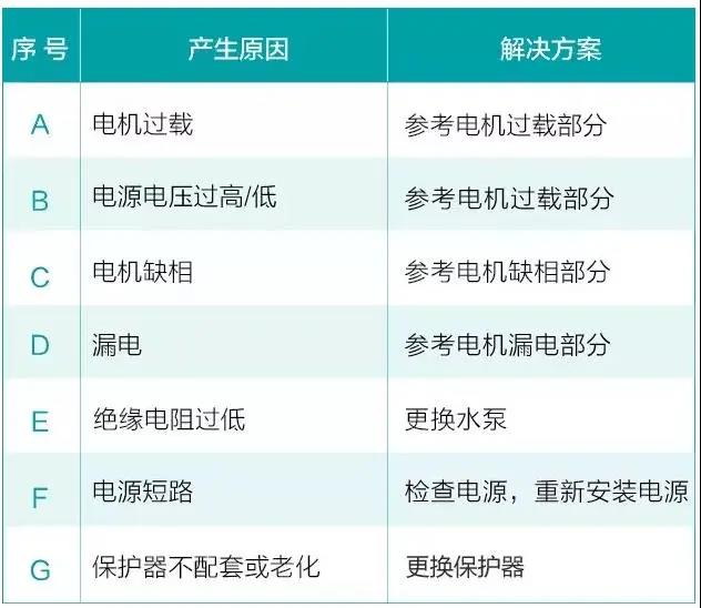 水泵为什么很容易损坏！