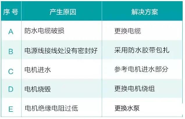 水泵为什么很容易损坏！