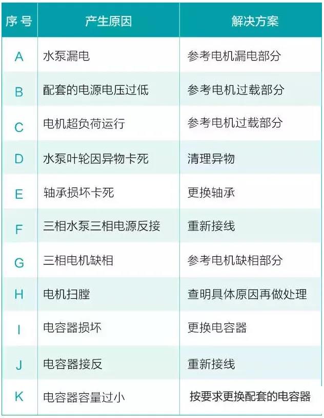 水泵为什么很容易损坏！